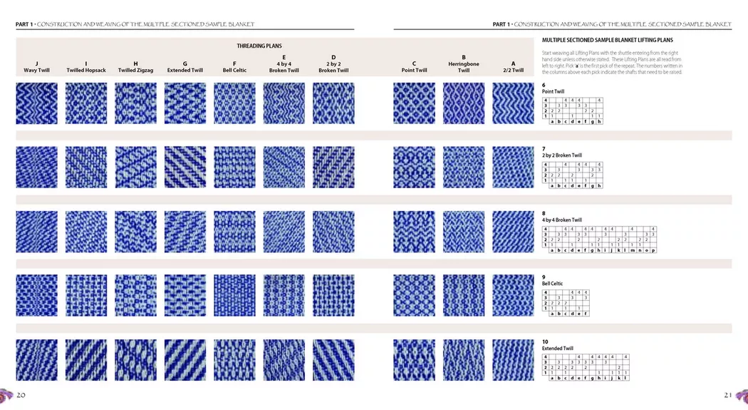 Designing Woven Fabrics | Buy online | Janet Phillips, Hand Weaver